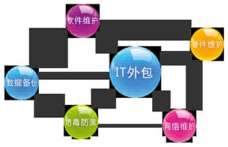 企业系统集成选购指南：打造高效信息化平台