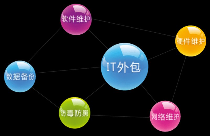 构建企业新形象：如何高效搭建一个网站